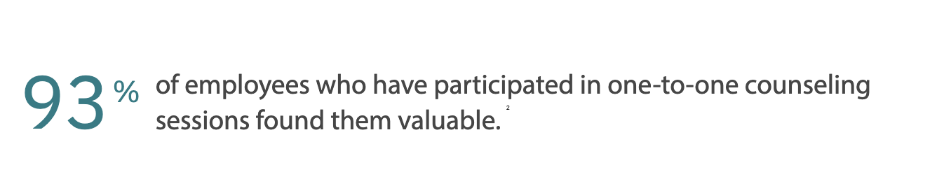 93% of employees who have participated in one-to-one counseling sessions found them valuable