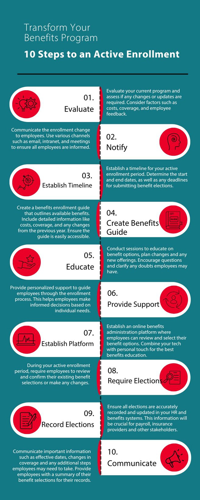 10 Steps to an Active Enrollment Infographic