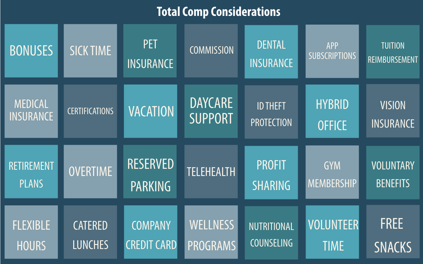 Total Comp Considerations Graphic
