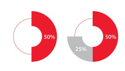 blog-stat-25-50-only