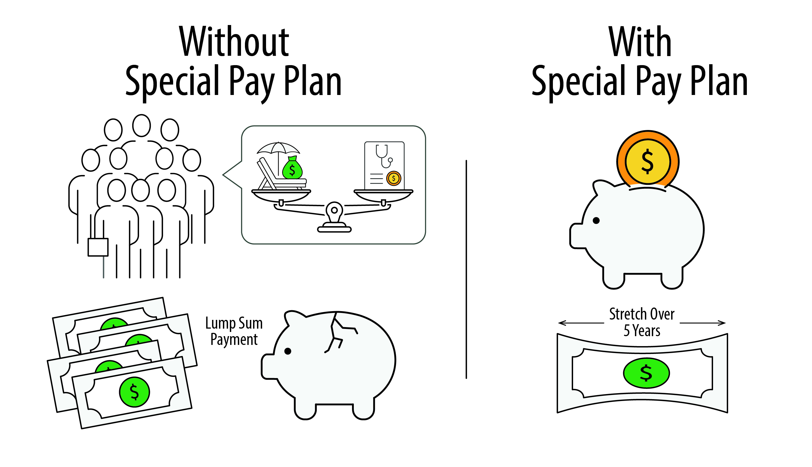 Special Pay Plan Infographic.jpg
