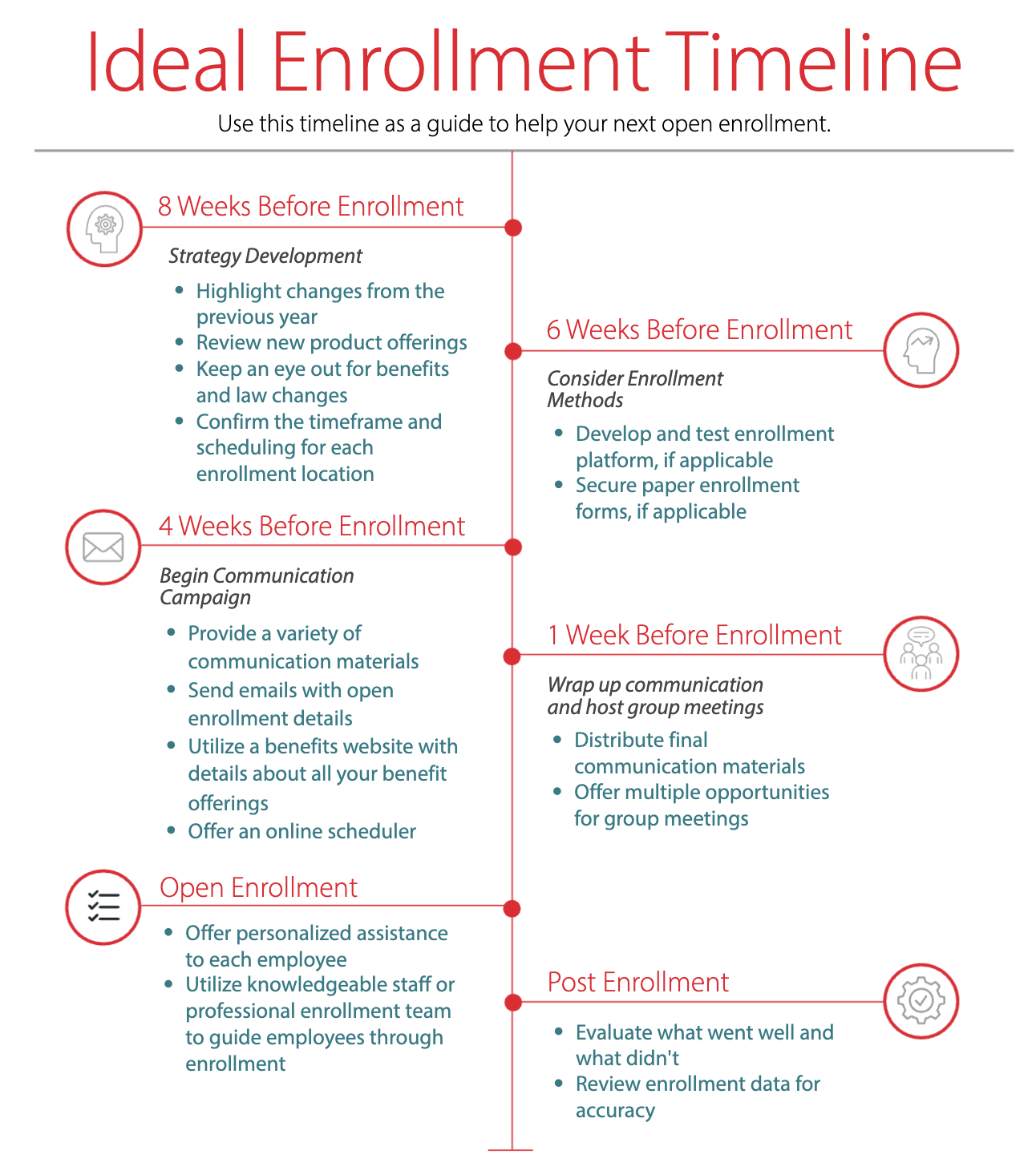Ideal Enrollment Timeline
