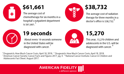 Graphic for Bridging Coverage with Cancer Insurance