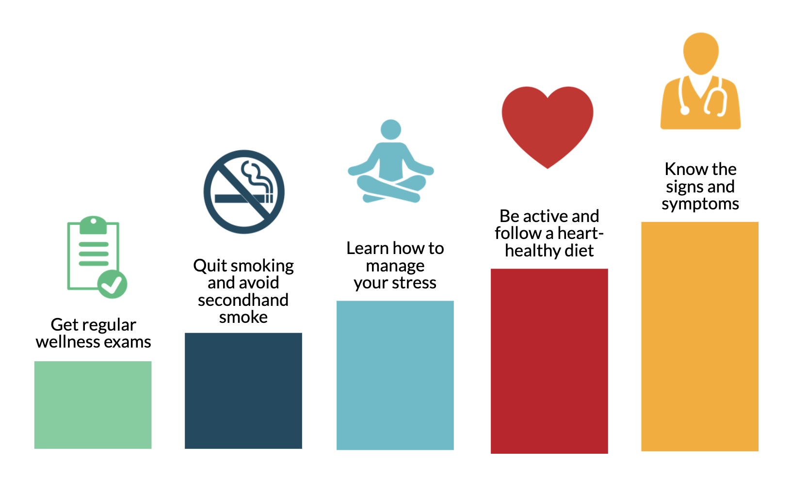 Reduce your risk - tips to reduce heart disease