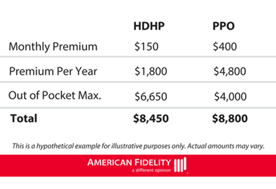 Price Breakdown Table