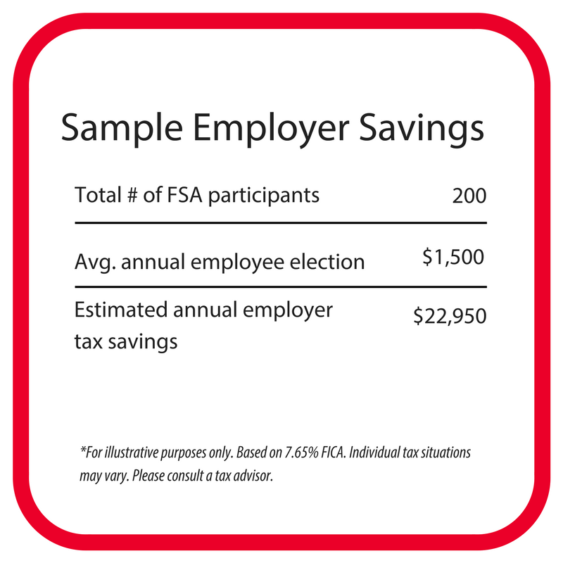 Sample Employer Savings