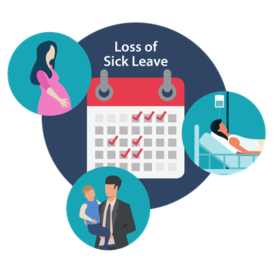 Loss of Sick Leave Graphic