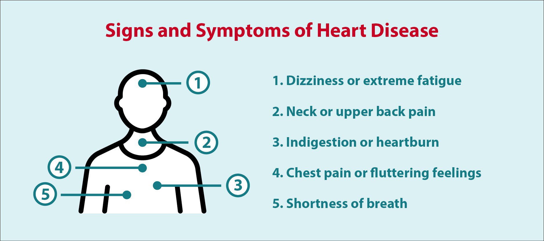 Signs and Symptoms of Heart Disease